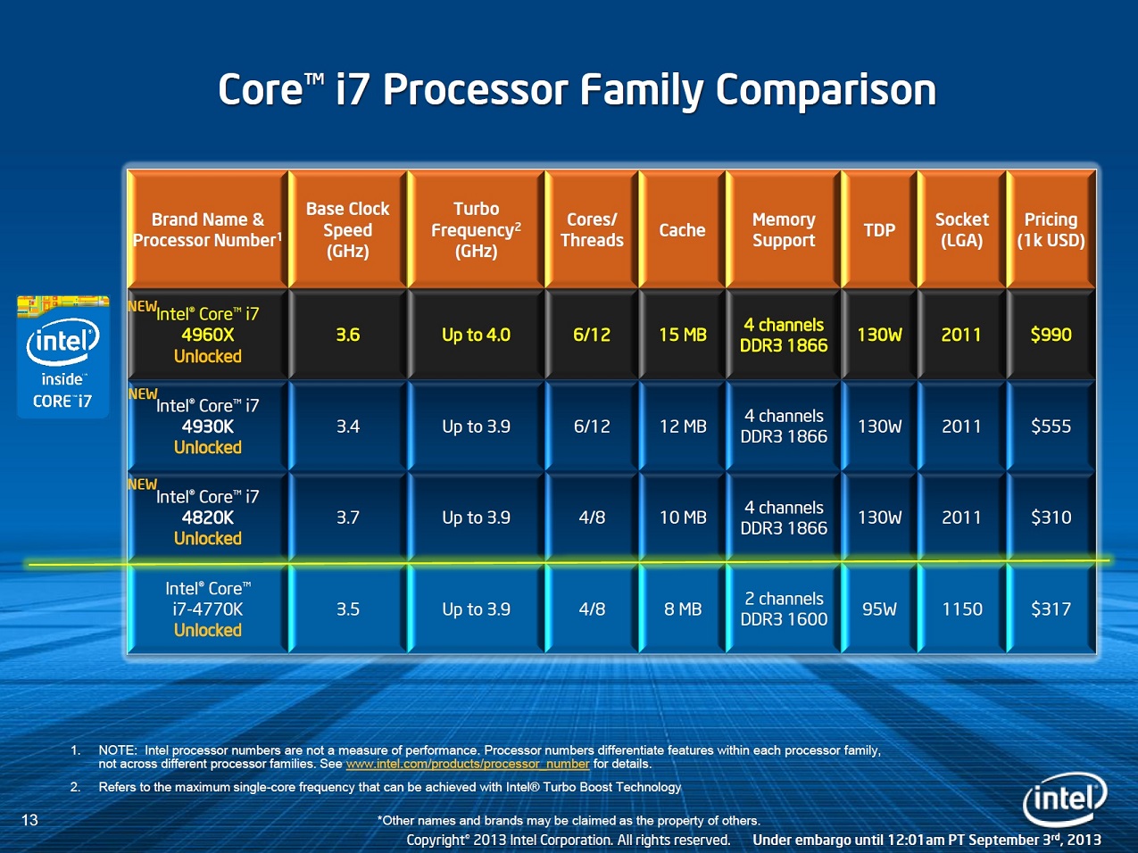intel i7 processor comparison chart